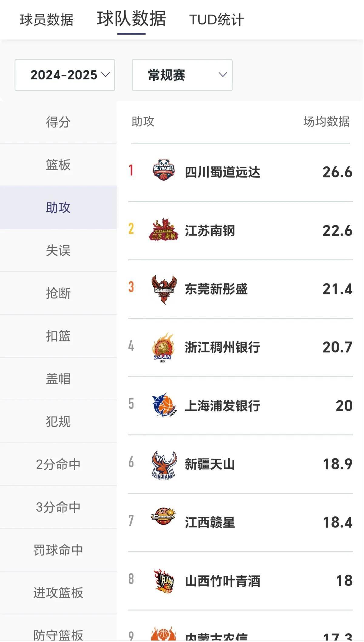包含四川队以惊人表现获胜，实力再次得到验证的词条